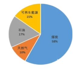 乐鱼leyu科技