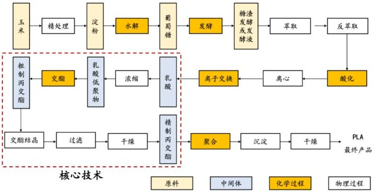 乐鱼leyu科技