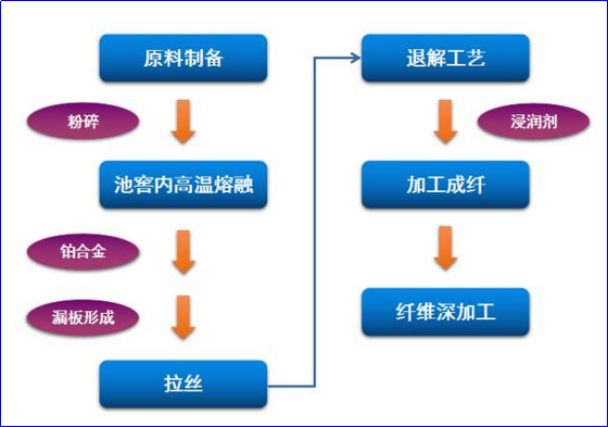 乐鱼leyu科技