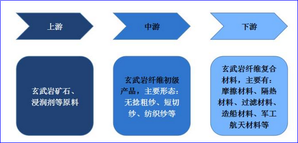 乐鱼leyu科技