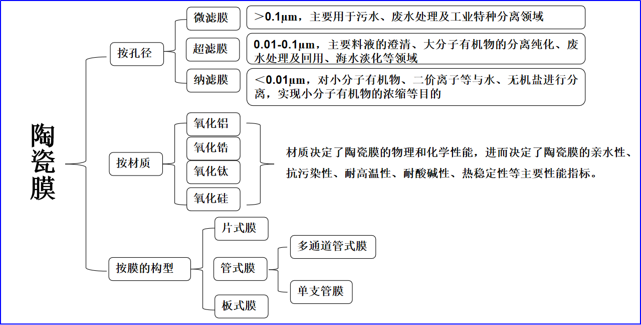 乐鱼leyu科技