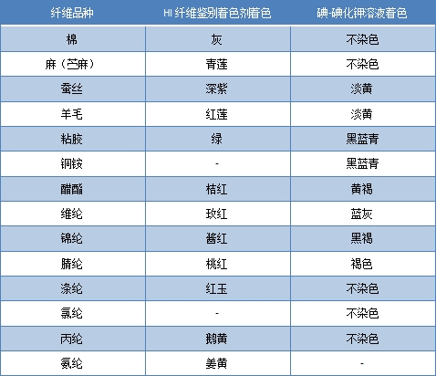 乐鱼leyu科技