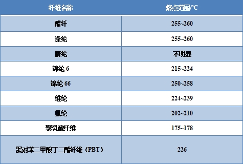 乐鱼leyu科技