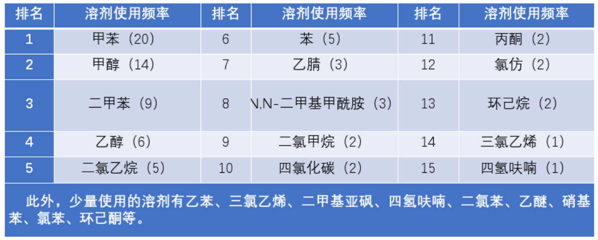 乐鱼leyu科技