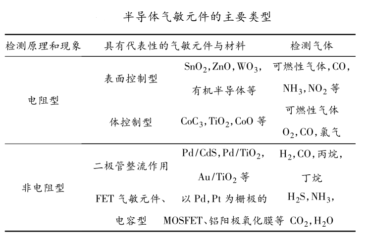 乐鱼leyu科技