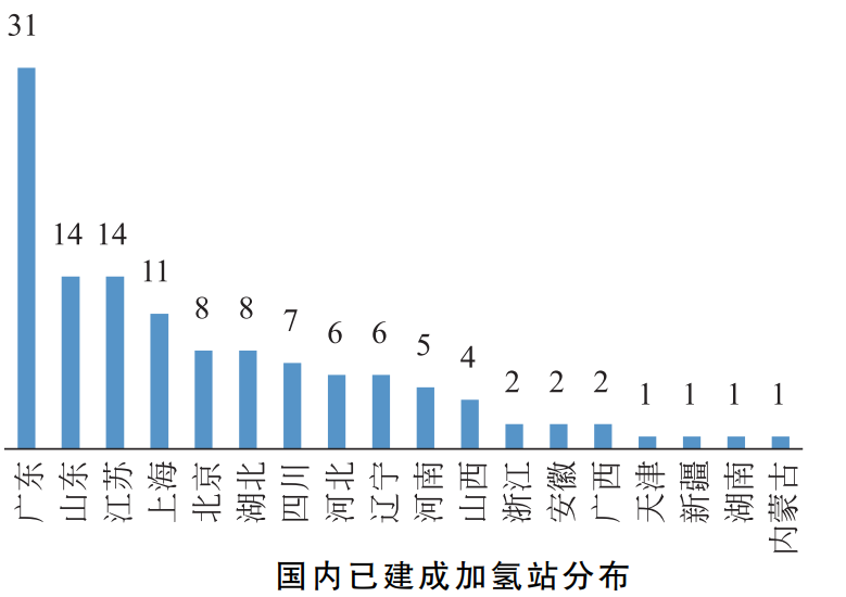 乐鱼leyu科技