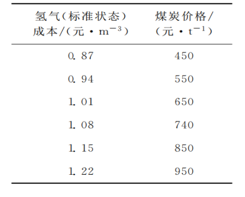 乐鱼leyu科技