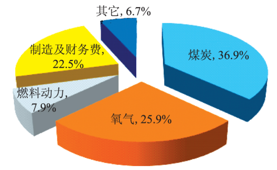 乐鱼leyu科技