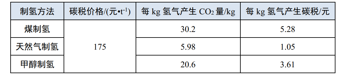 乐鱼leyu科技