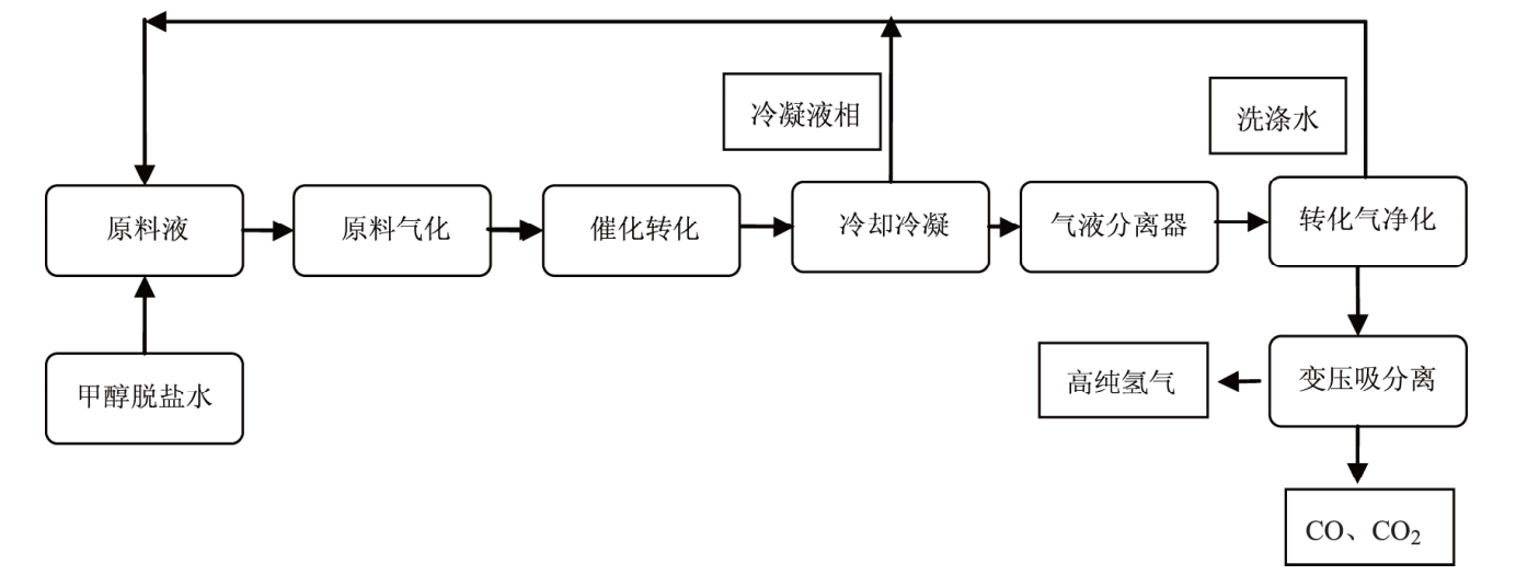乐鱼leyu科技