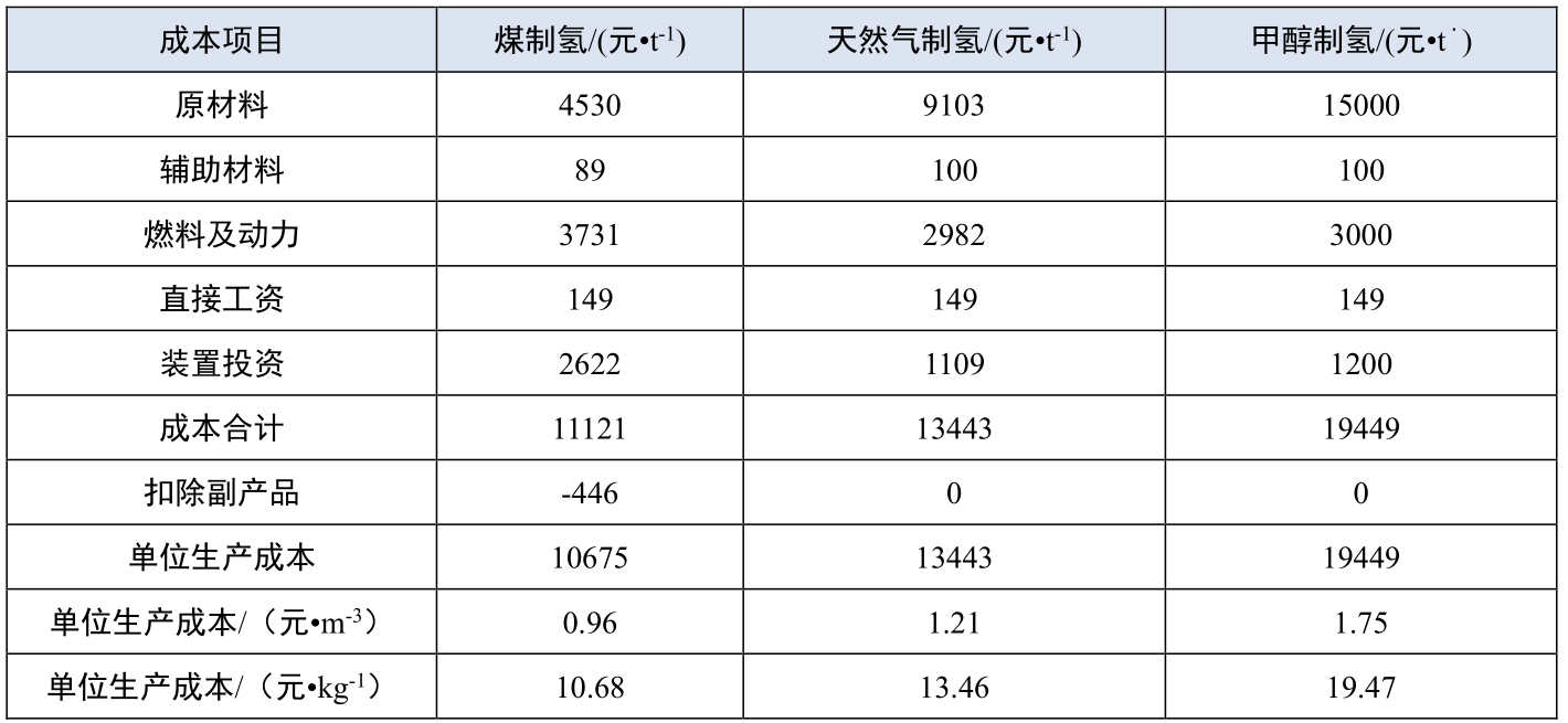 乐鱼leyu科技