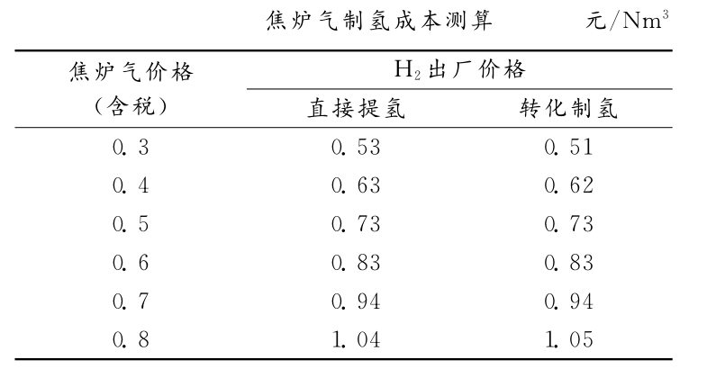 乐鱼leyu科技