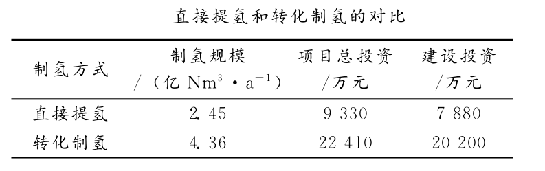 乐鱼leyu科技