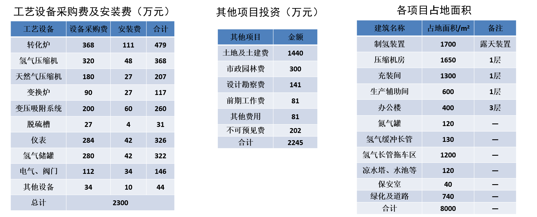 乐鱼leyu科技