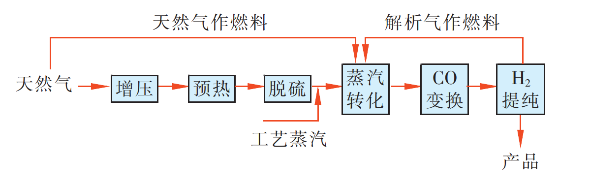 乐鱼leyu科技