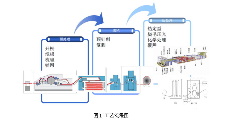 乐鱼leyu科技