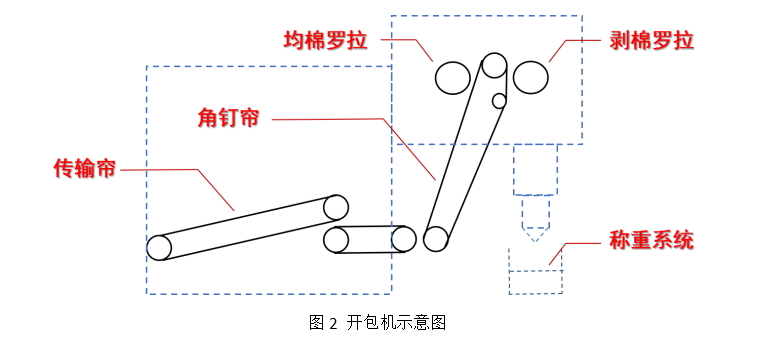 乐鱼leyu科技