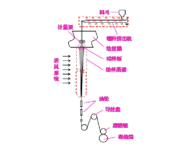 乐鱼leyu科技