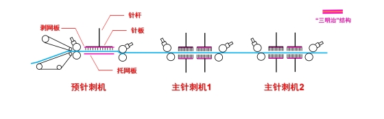 乐鱼leyu科技