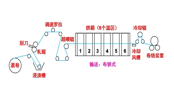 乐鱼leyu科技