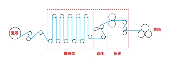 乐鱼leyu科技