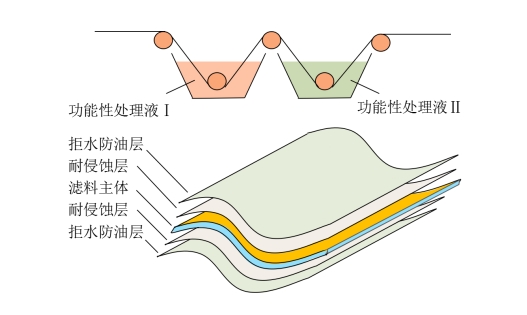 乐鱼leyu科技