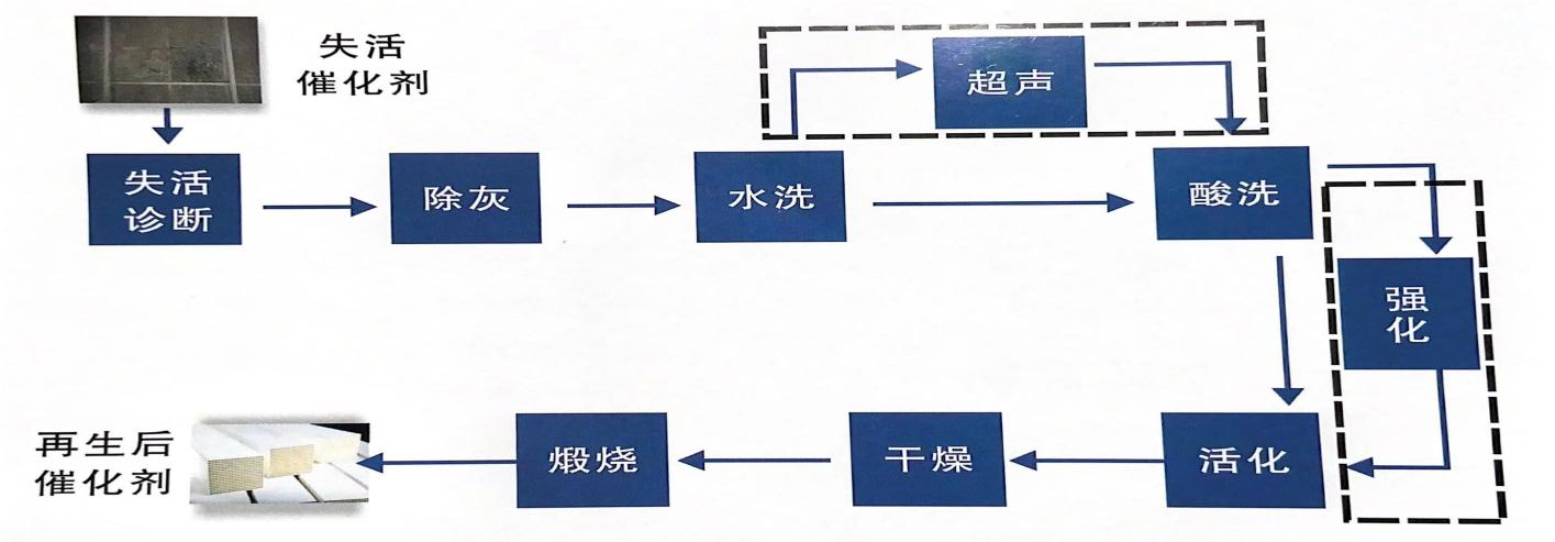 乐鱼leyu科技