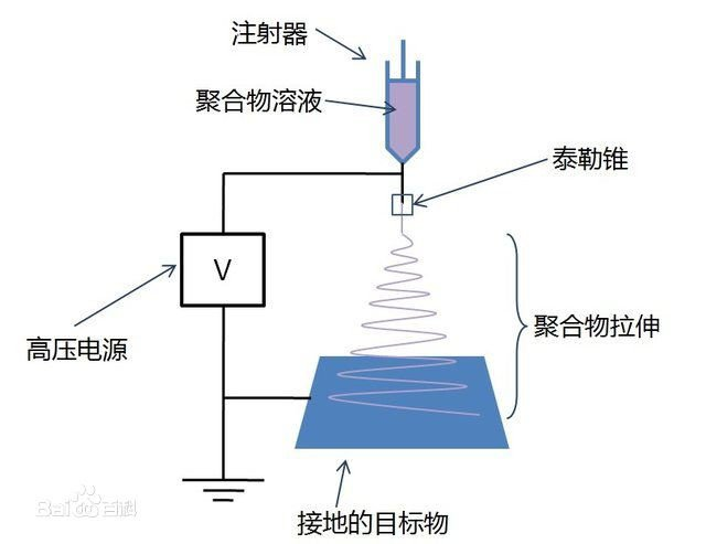 乐鱼leyu科技