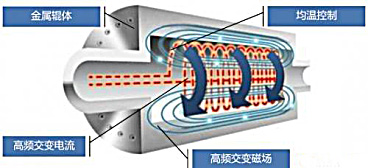 乐鱼leyu科技