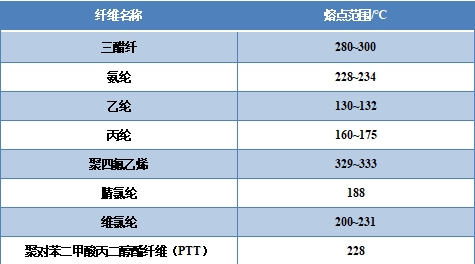 乐鱼leyu科技