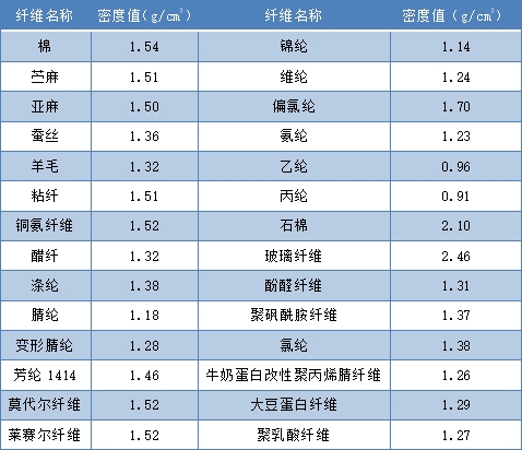 乐鱼leyu科技