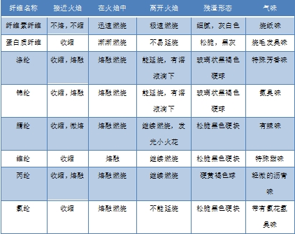 乐鱼leyu科技