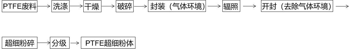 乐鱼leyu科技