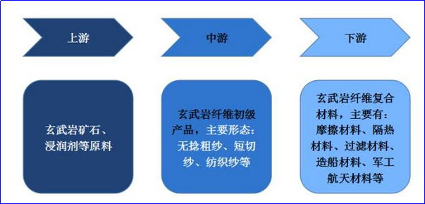 乐鱼leyu科技