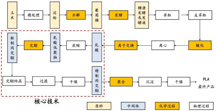 乐鱼leyu科技