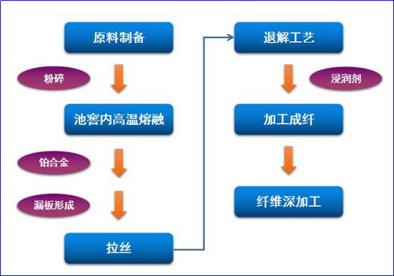乐鱼leyu科技