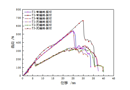 乐鱼leyu科技