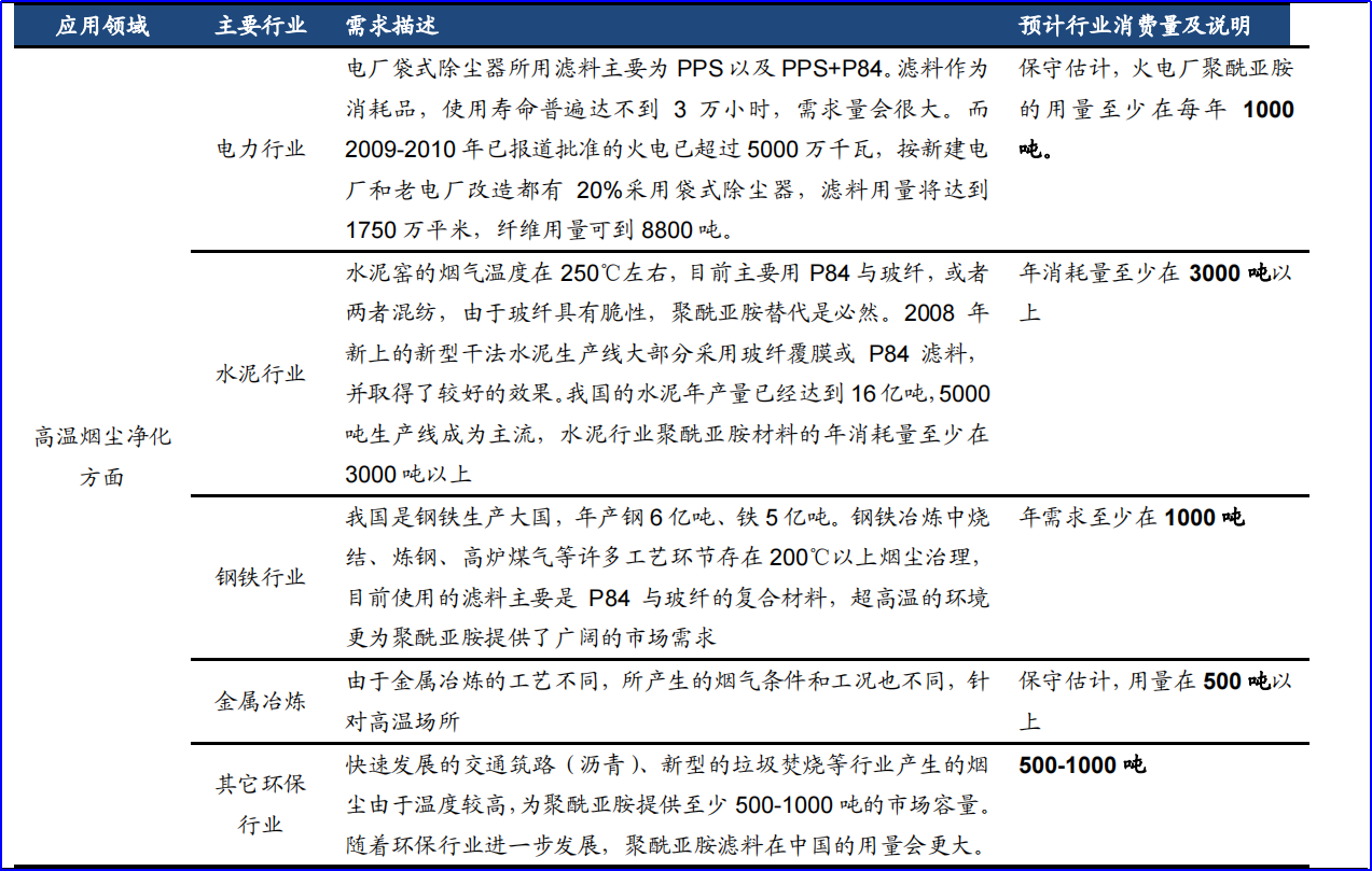 乐鱼leyu科技