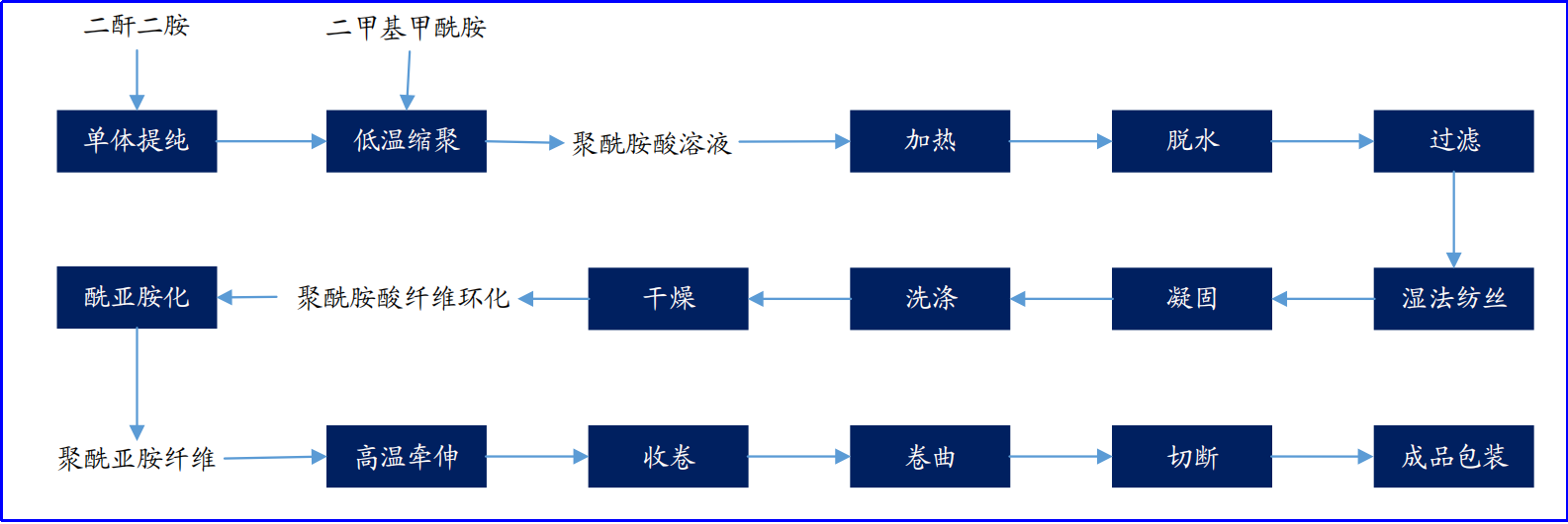 乐鱼leyu科技