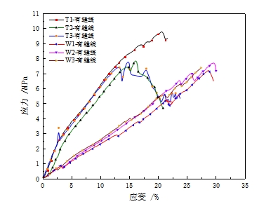 乐鱼leyu科技