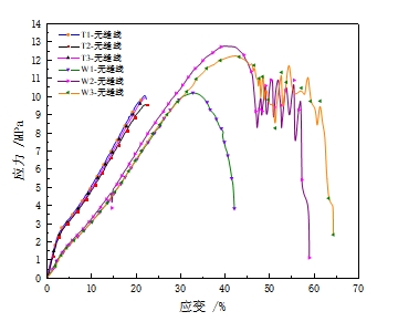 乐鱼leyu科技