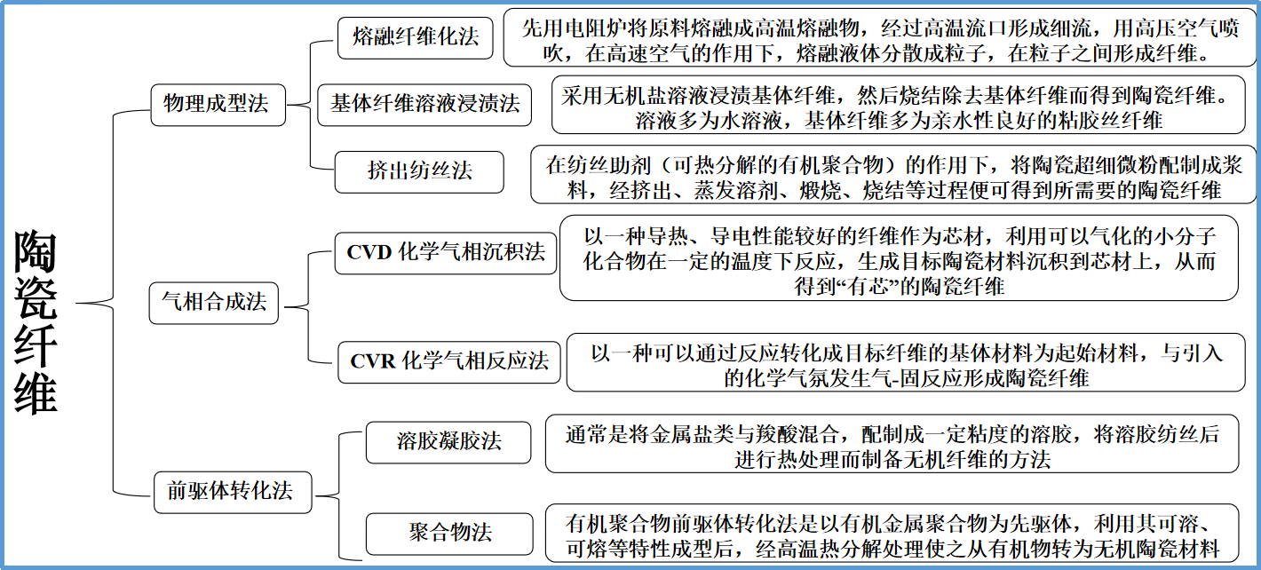 乐鱼leyu科技