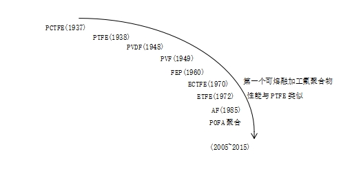 乐鱼leyu科技